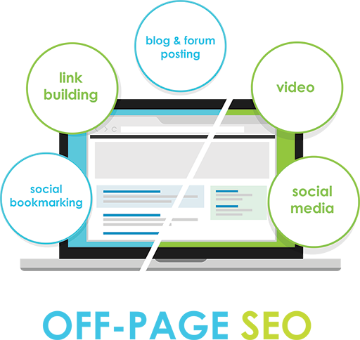 Concept drawing of off-page SEO elements